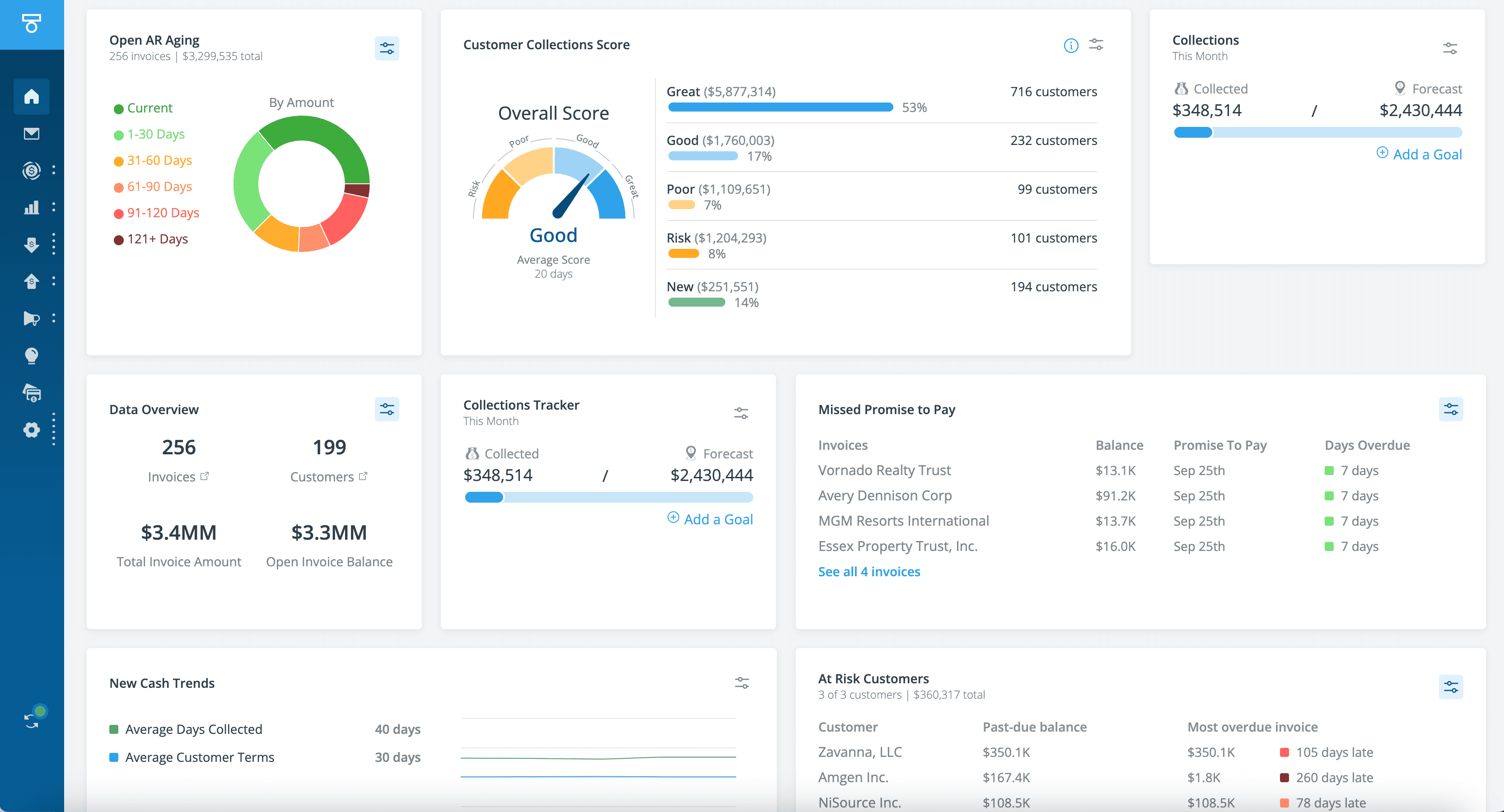 Tesorio AR dashboard — the interface finance teams configure themselves