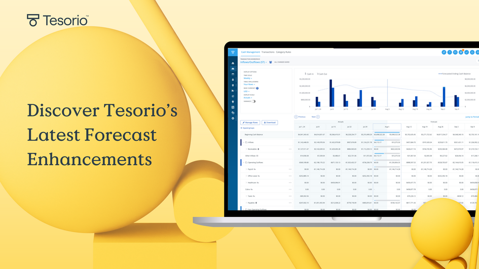 Forecast Enhancement B Log